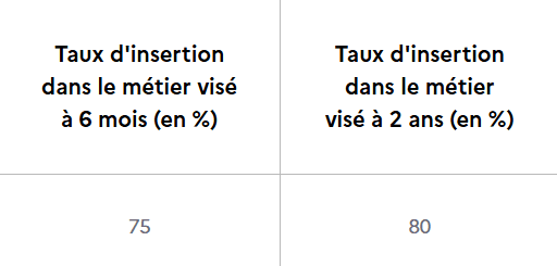Séminaires sur l'Innovation Commerciale